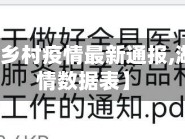 【湖北省乡村疫情最新通报,湖北省疫情数据表】