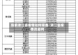 当前浙江省疫情如何报备/浙江省疫情况如何