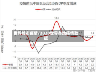 世界城市疫情/2020世界各地疫情数据