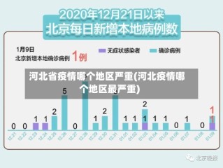 河北省疫情哪个地区严重(河北疫情哪个地区最严重)