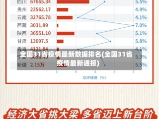 全国31省疫情最新数据排名(全国31省疫情最新通报)