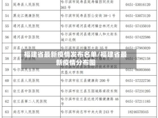 福建省最新疫情发布名单/福建省最新疫情分布图