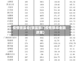 疫情银监会(银监部门疫情期间金融政策)
