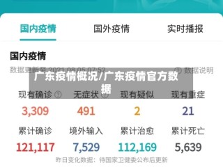 广东疫情概况/广东疫情官方数据