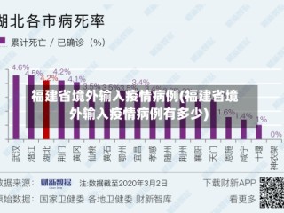 福建省境外输入疫情病例(福建省境外输入疫情病例有多少)
