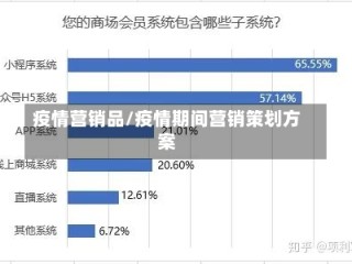 疫情营销品/疫情期间营销策划方案