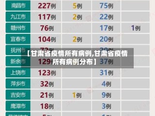 【甘肃省疫情所有病例,甘肃省疫情所有病例分布】