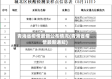 青海省疫情最新公布情况(青海省疫情最新通知)