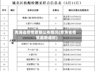 青海省疫情最新公布情况(青海省疫情最新通知)