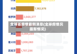 全球省疫情最新消息(全球疫情况最新情况)