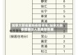 加拿大新省最新疫情通报/加拿大新疫情确诊人数最新数据
