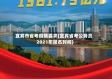 宜宾市省考疫情要求(宜宾省考公务员2021年报名时间)
