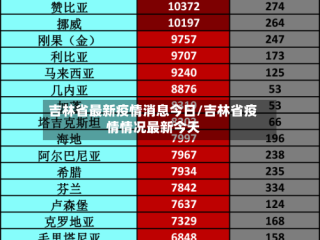 吉林省最新疫情消息今日/吉林省疫情情况最新今天