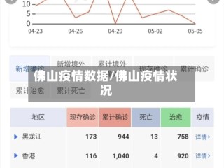 佛山疫情数据/佛山疫情状况