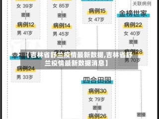 【吉林省舒兰疫情最新数据,吉林省舒兰疫情最新数据消息】