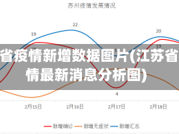 江苏省疫情新增数据图片(江苏省疫情最新消息分析图)