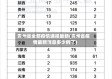 贵州省全部疫情通报最新(贵州省疫情最新消息多少例了)