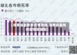 【海南省最新的疫情数据,海南省最新的疫情数据图】