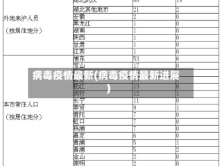 病毒疫情最新(病毒疫情最新进展)