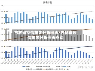 吉林省疫情相关分析图表/吉林省疫情相关分析图表查询