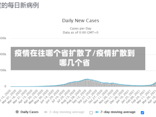 疫情在往哪个省扩散了/疫情扩散到哪几个省
