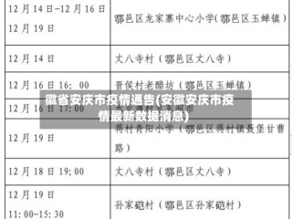 徽省安庆市疫情通告(安徽安庆市疫情最新数据消息)