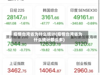 疫情台湾省为什么统计(疫情台湾省为什么统计那么多)