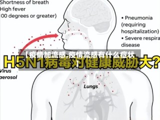【疫情加流感,疫情流感有什么症状】
