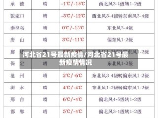河北省21号最新疫情/河北省21号最新疫情情况