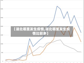【湖北哪里发生疫情,湖北哪里发生疫情比较多】