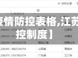 【江苏省疫情防控表格,江苏省疫情防控制度】