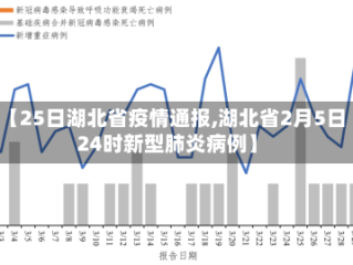 【25日湖北省疫情通报,湖北省2月5日24时新型肺炎病例】
