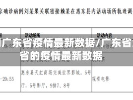 全国广东省疫情最新数据/广东省全省的疫情最新数据
