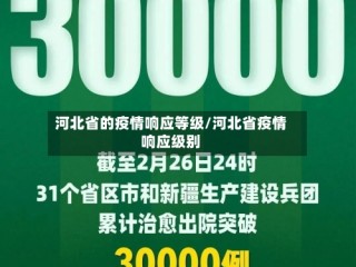 河北省的疫情响应等级/河北省疫情响应级别