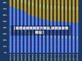 【陕西省疫情局官方网站,陕西省疫情网站】