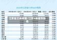 江苏省三线疫情/江苏3线城市排名