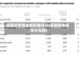 美国省疫情最新数据统计(美国疫情各州分布图)