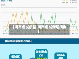 【河南虞城疫情,河南虞城新增病例】