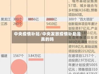 中央疫情补贴/中央发放疫情补助是真的吗