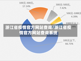 浙江省疫情官方网站查询/浙江省疫情官方网站查询系统