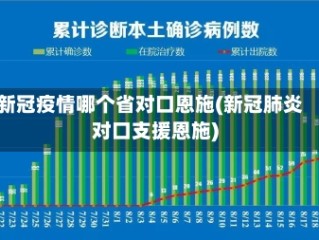 新冠疫情哪个省对口恩施(新冠肺炎对口支援恩施)