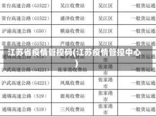 江苏省疫情管控码(江苏疫情管控中心)