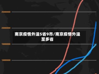 南京疫情外溢5省9市/南京疫情外溢至多省