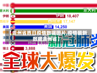 【贵州省昨日疫情数据图片,疫情最新数据贵州省】