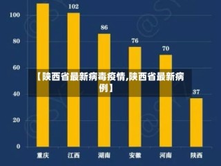 【陕西省最新病毒疫情,陕西省最新病例】