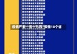 疫情严重一省十九市/疫情18个省