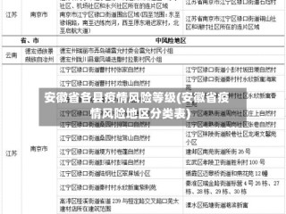 安徽省各县疫情风险等级(安徽省疫情风险地区分类表)
