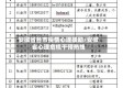 安徽省各市疫情心理援助/安徽省心理危机干预热线