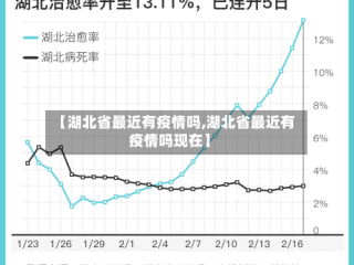 【湖北省最近有疫情吗,湖北省最近有疫情吗现在】