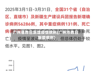 广州省昨日新增疫情病例(广州市昨日新增病例)